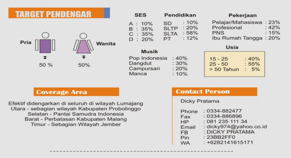 Target Pendengar